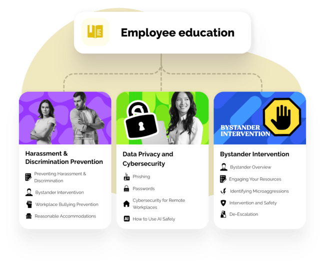 Compliance Training and LMS