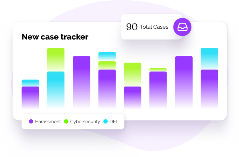 Reporting & Trend Analytics