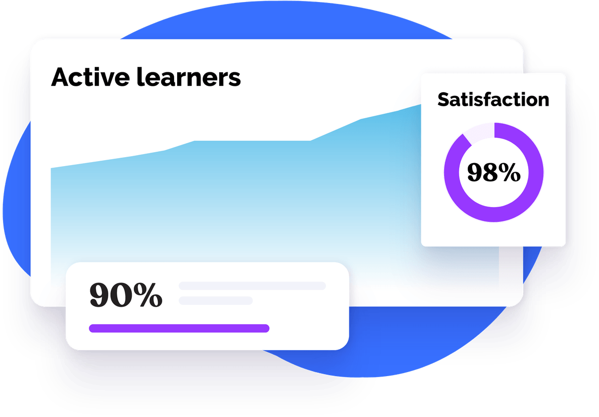 Improved LMS Insights