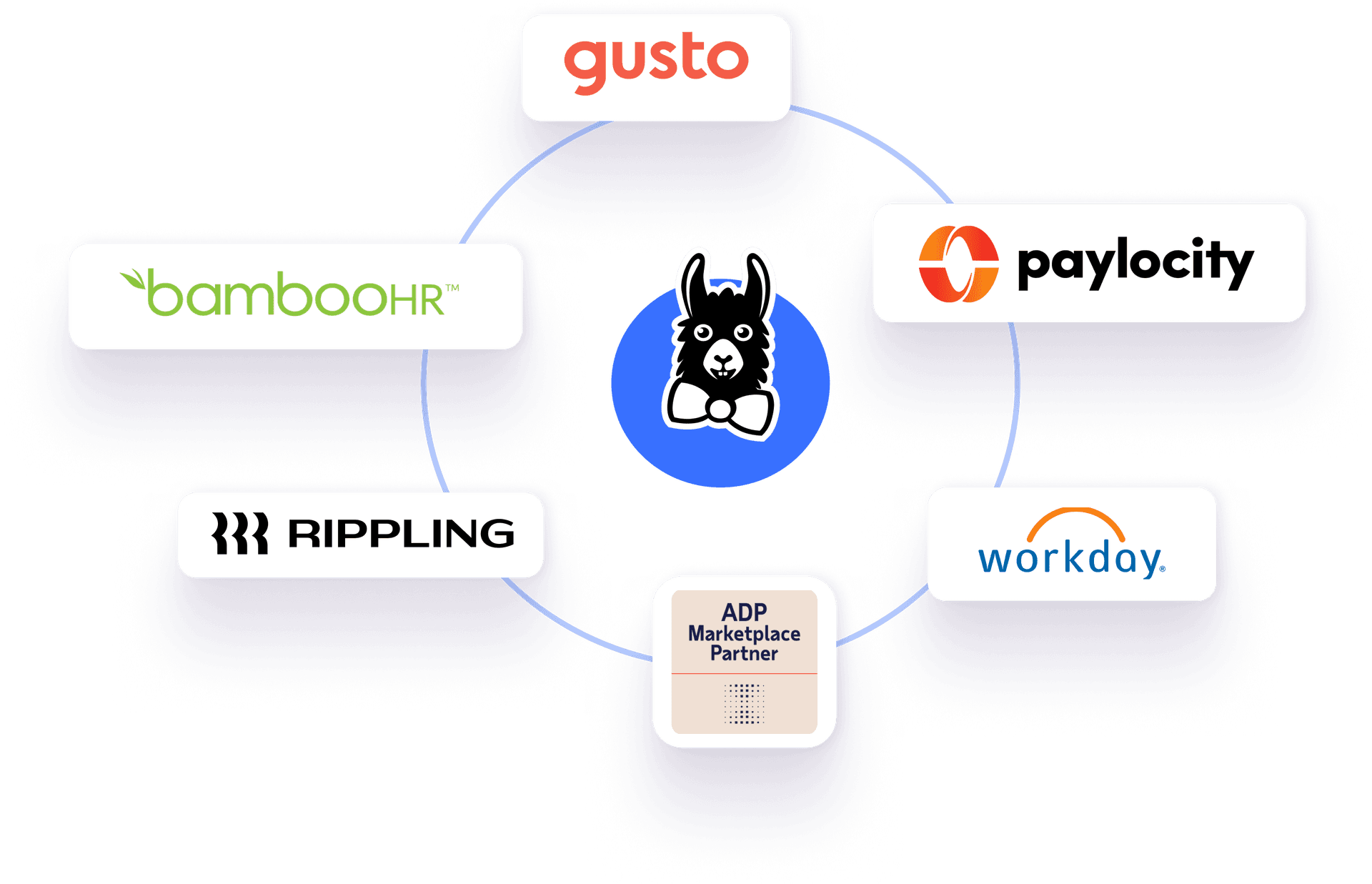 Gusto, bamboo hr, paylocity, rippling, ADP marketplace partner, workday