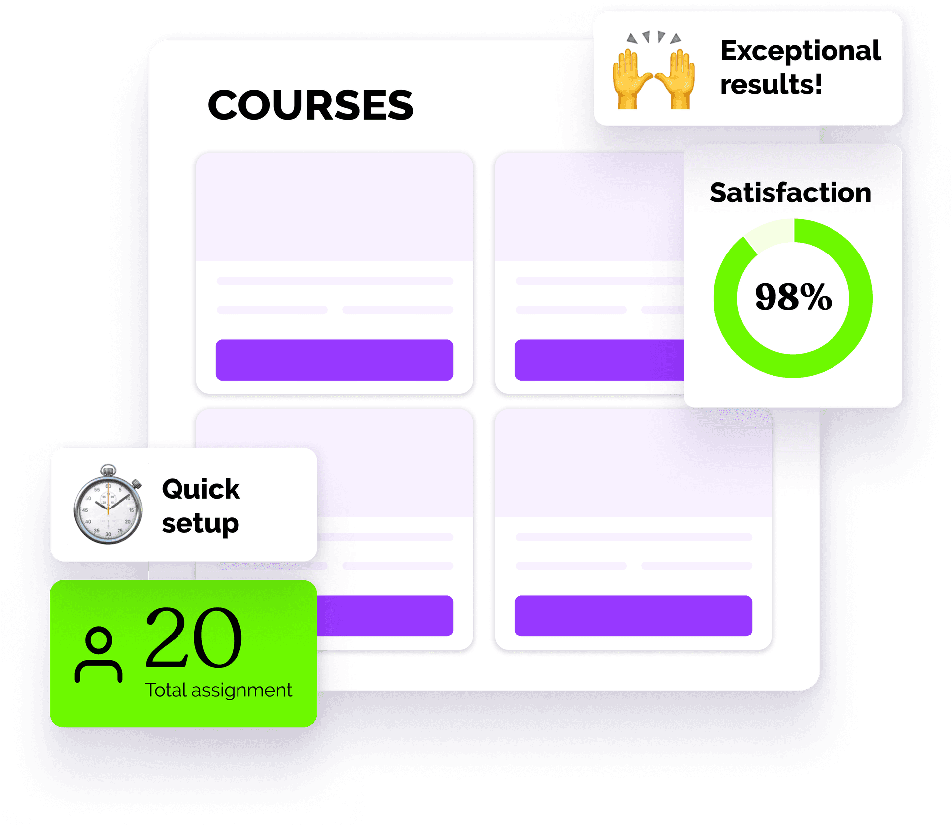 Courses, quick setup, exceptional results. Satisfaction 98%