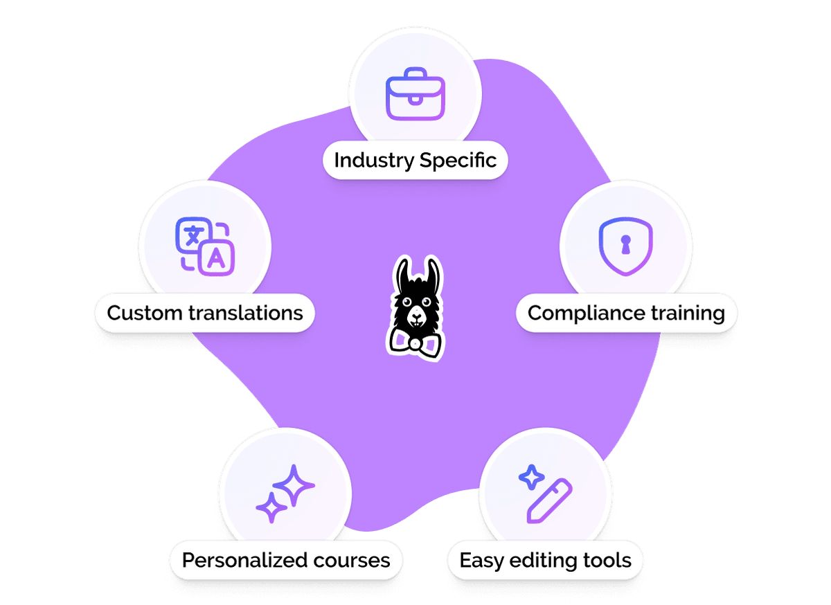Always Stay Compliant As Regulations Change
