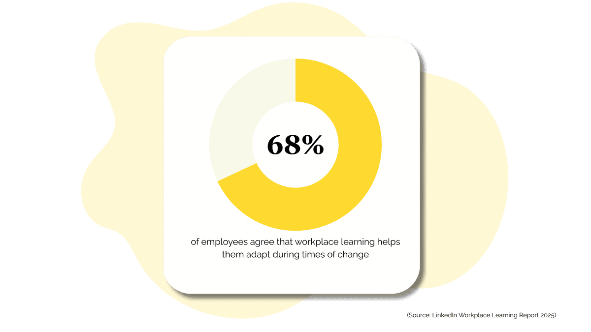 Build & Deploy Custom Courses for Your Enterprise Workforce