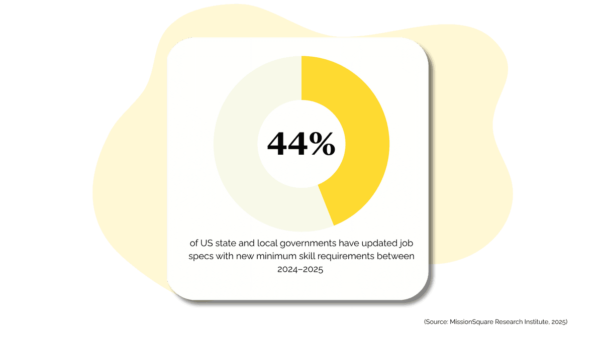 Build & Deploy Custom Courses for Your Government Agency