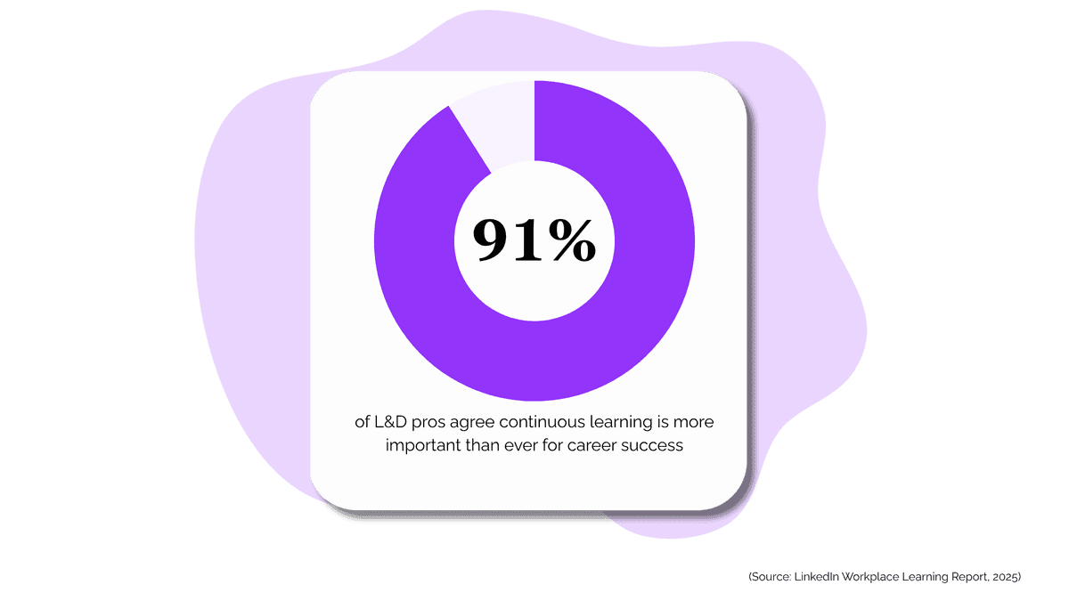 Build & Deploy Custom Courses for Your Retail Workforce