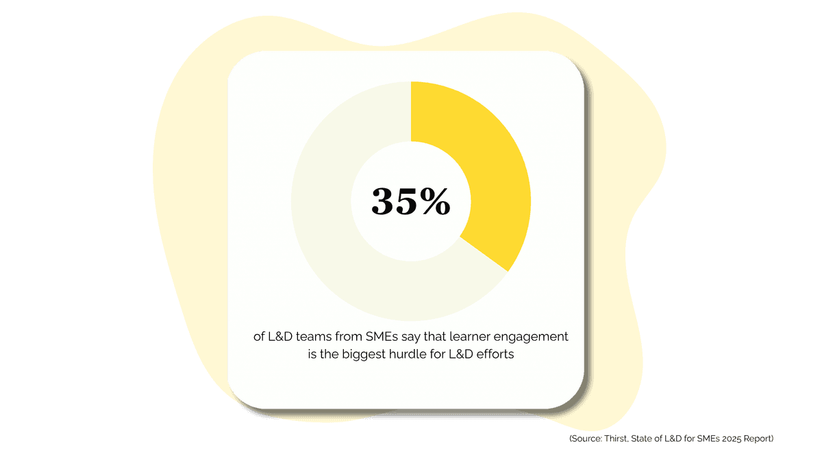 Build & Deploy Custom Courses for Your Small Business